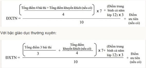 Cách tính điểm đại học